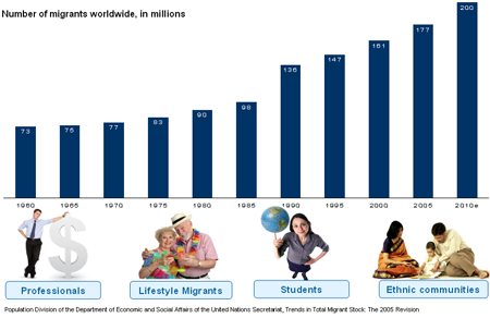 Expatriates-Expats