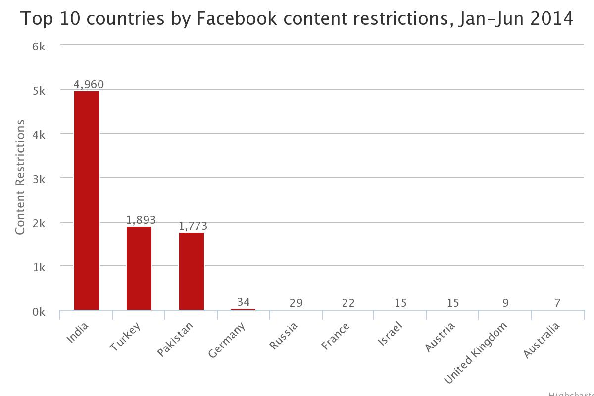 chart (4)