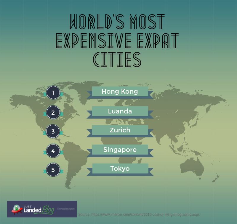world-s-most-expensive-expat-cities (1)